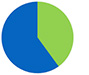 grafica2